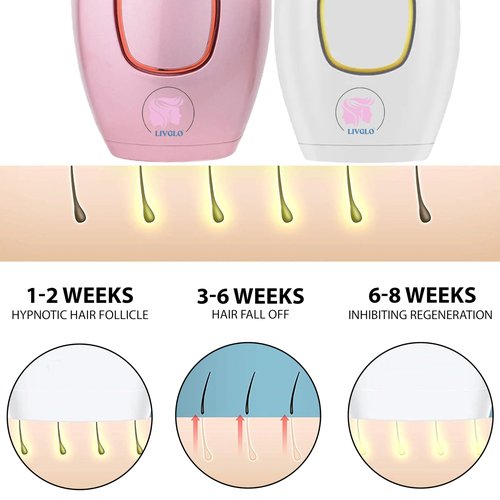 LIVGLO Laser Hair Remover Painless & Portable Device for Smooth Skin Easy-to-Use Gentle Hair Reduction for Home Use