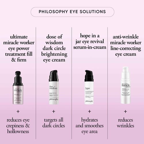 philosophy ultimate miracle worker power treatment fill & firm eye cream- with retinol & soy extract - creates a notably smoother and more youthful-looking appearance -0.5 fl oz