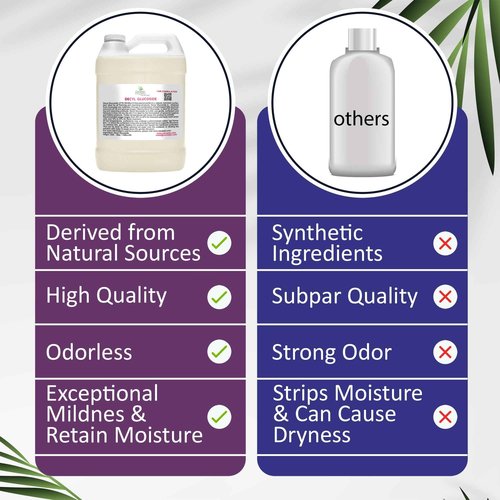 Cocojojo Decyl Glucoside Natural Surfactant - Surfactants for Soap Making, Lauryl Glucoside, DIY Shower Gel, Skin Care, Body and Face Wash, Plant Derived, Natural - 1 Gallon (Pack of 1)