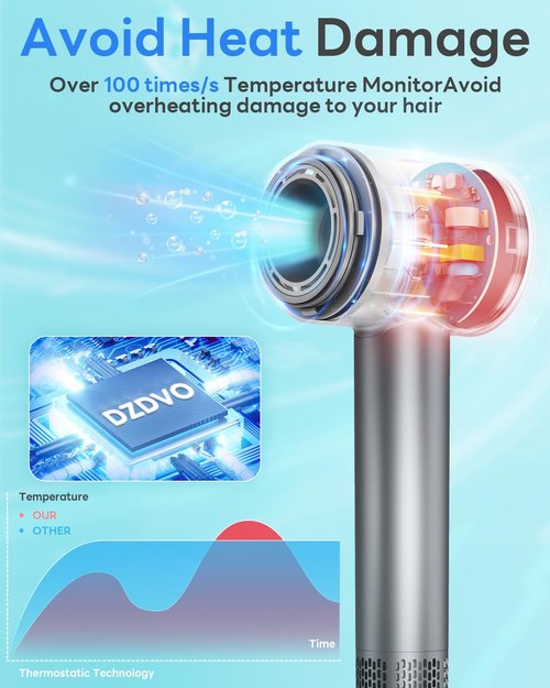 Hair Dryer, 110,000 RPM Professional High-Speed Blow Dryer with Plasma Ion, Thermo-Control, 4 Heat & 2 Speed, Lightweight & Low Noise, Magnetic Nozzle for Fast Drying at Home, Travel & Salon