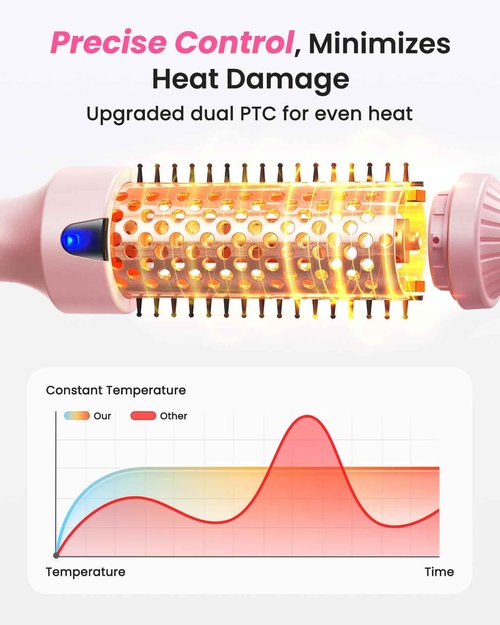 Thermal Brush for Blowout – 1.5 Inch Heated Round Brush with Negative Ions, Dual Voltage, Dual PTC, 6 Heat Settings, Salon Smooth Hair, Less Frizz, Travel-Friendly, Pink