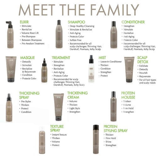 Surface Hair Awaken Therapeutic Shampoo & Conditioner Bundle, For Visibly Thicken, Strengthen Fine Hair, 2-Piece Set