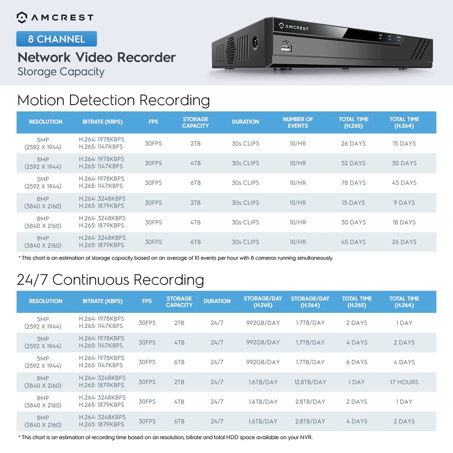 Amcrest 4K POE Security Camera System with 4K 8Ch PoE NVR (4) x 8 Megapixel Turret IP POE Cameras (3840x2160) Pre Installed 2TB Hard Drive NV4108E-IP8M-T2599EW4-2TB
