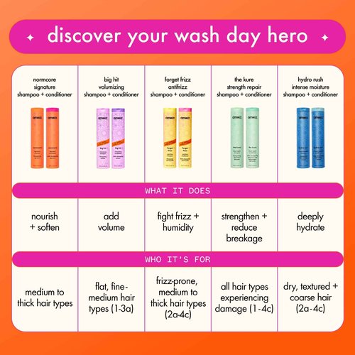 Amika Normcore Signature Shampoo Unisex 33.8 Fl oz (Pack of 1)