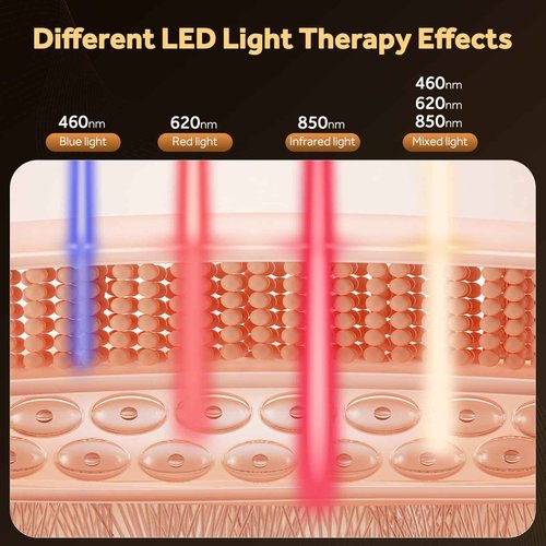 Sunegg Red Light Therapy for Face,LED Face Mask Light Therapy,Portable red Light Therapy mask for Home and Travel Skin Care