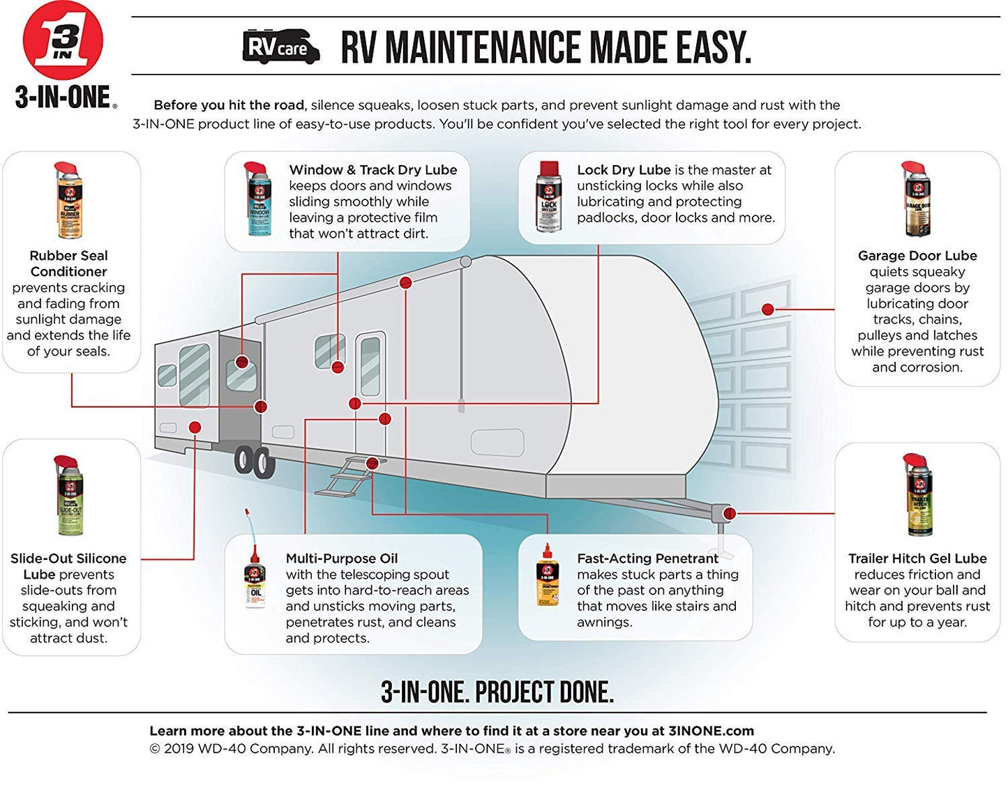 3-IN-ONE RVcare Window & Track Dry Lube with SMART STRAW SPRAYS 2 WAYS, 10 OZ [6-Pack]