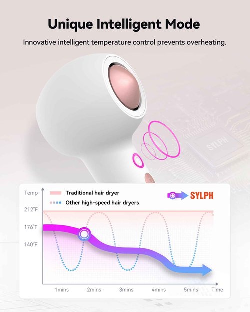 SYLPH Hair Blow Dryer for Travel, Mini and Portable Hair Dryer 200 Million Ionic, 112,000 RPM Motor for Fast Drying, Small and Compact Intelligent Temperature Control Hair Dryers for Women, Ballet