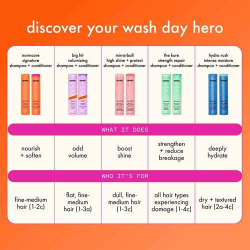 amika the kure strength repair shampoo, 1000ml