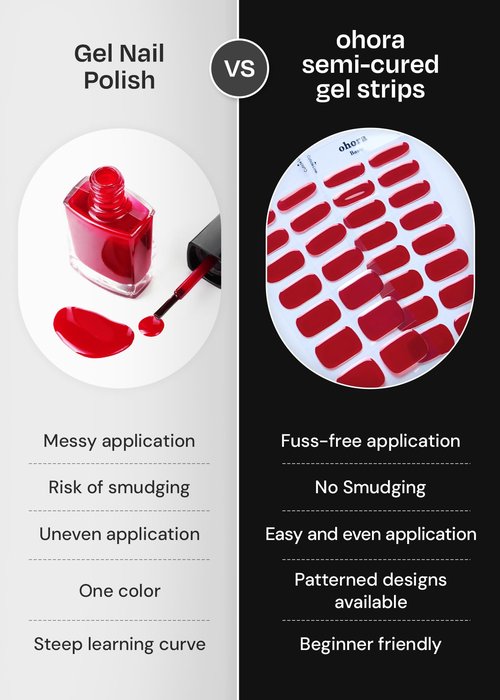 ohora Bundle Set (Christmas Bucket List Set (Limited Edition)) - Works with Any Nail Lamps, Salon-Quality, Long Lasting, Easy to Apply & Remove