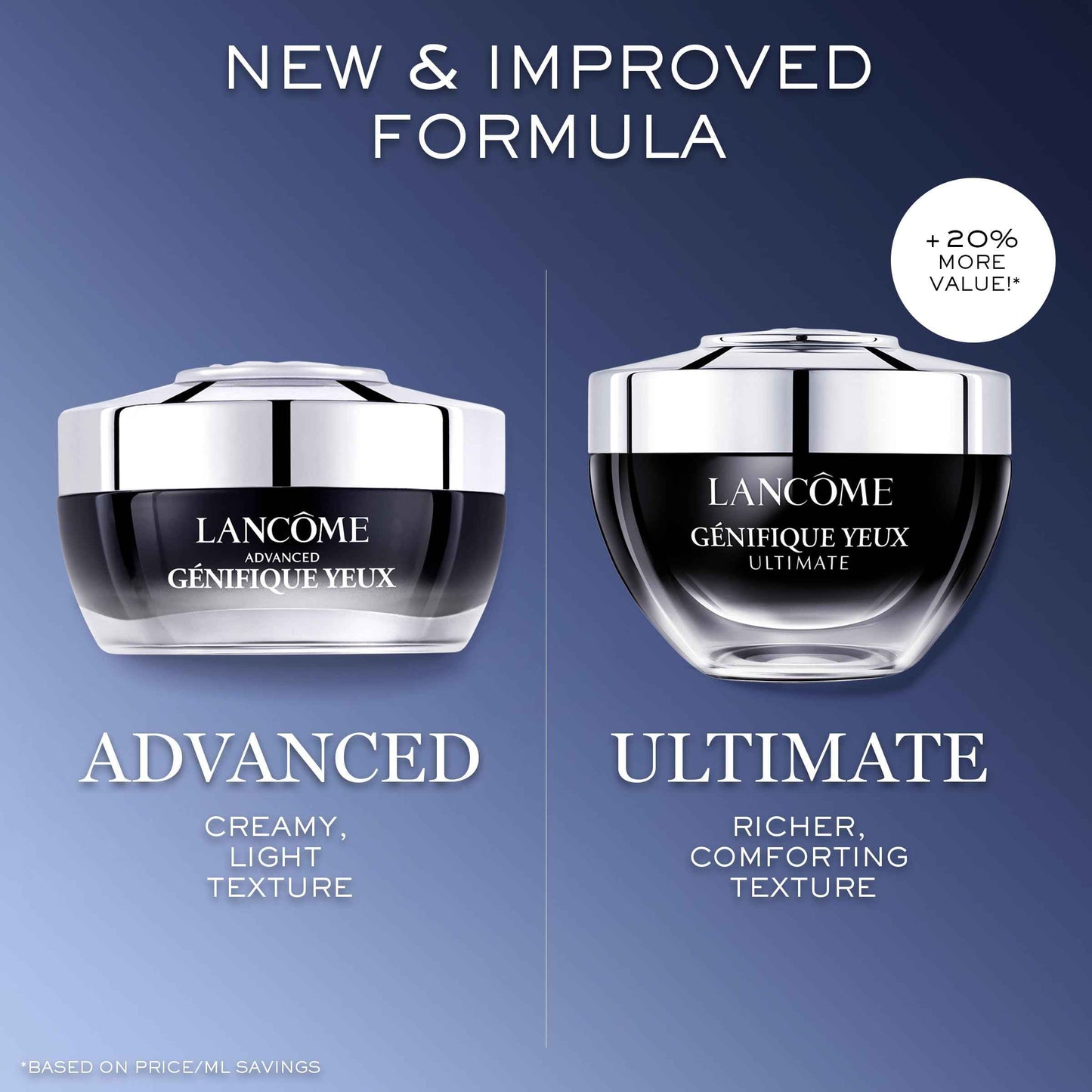 Lancôme Génifique Eye Cream - For Dark Circles & Fine Lines - With Bifidus Prebiotic, Hyaluronic Acid & Vitamin Cg - 0.67 Fl Oz