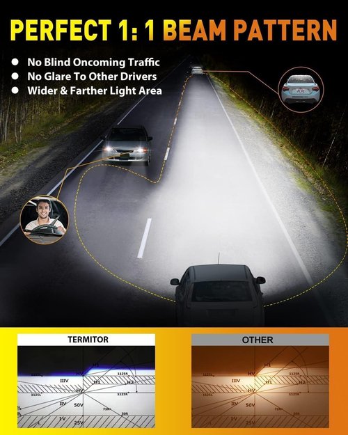 Termitor Upgraded H7/H7LL Bulbs, 60,000LM 12X Ultra-Brightness, Real 1:1 Halogen Mini Size, 10-Year Extended Lifespan, 6500K White Illumination for Automotive H7 Fog Lights, Plug N Play, Pack of 2