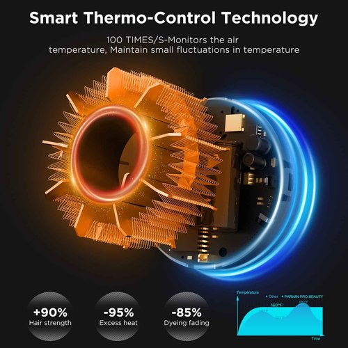 Hair Dryer, 110, 000 RPM Air-Sonic Blow Dryer with High-Speed Brushless Motor, Cool Care Dry Display & 200 Million Negative Ionic, PARWIN PRO BEAUTY 1875W Hairdryer for Home Travel,Prussian Blue