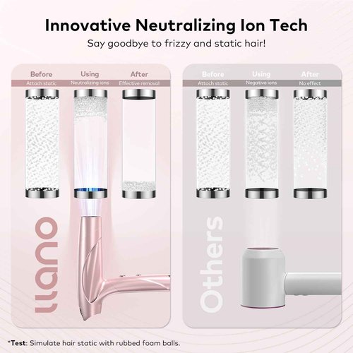 High Speed Ionic Hair Dryer with Diffuser for Curly, Brushless Motor High RPM Fast Drying Professional Salon Blow Dryer with 200million ions, Frizz Free/No Heat Damage/Lightweight/Foldable for Women