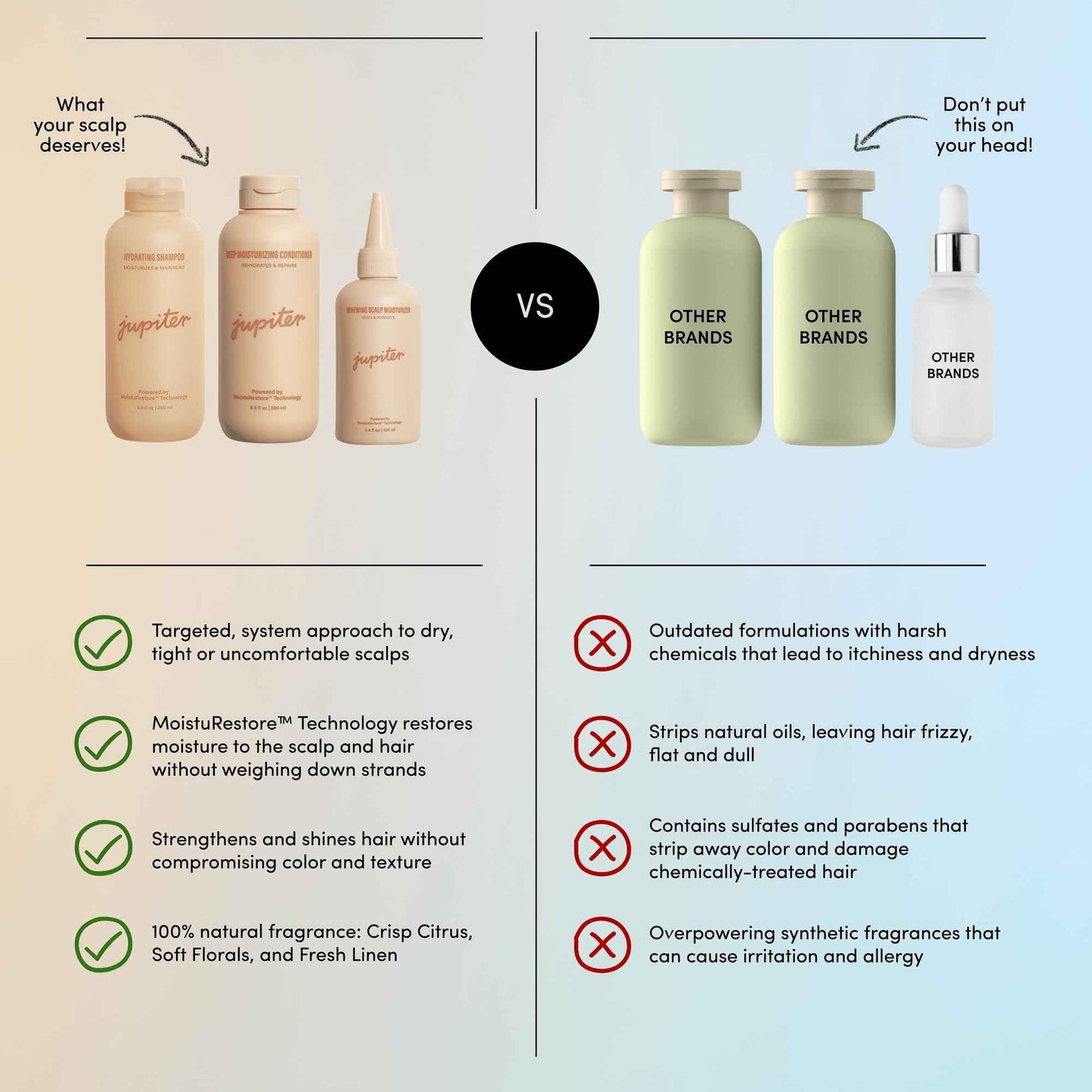 Jupiter Hydrating Shampoo, Conditioner, and Scalp Moisturizer Set – Moisturizing, Nourishing, and Strengthening Hair Care – Daily Scalp & Hair Hydration – Color-Safe, Sulfate-Free, Paraben-Free