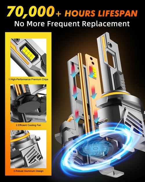 Termitor 9012/HIR2 Light Bulbs, 𝟔𝟎,𝟎𝟎𝟎𝐋𝐌 𝟏𝟎𝐗 Ultra-Bright 6500K, 𝟑𝟔𝟎° Adjustable Quick Install, 𝐑𝐞𝐚𝐥 𝟏:𝟏 Size Direct Replacement 9012 Fog Light Bulb, IP68, Plug N Play, Pack of 2
