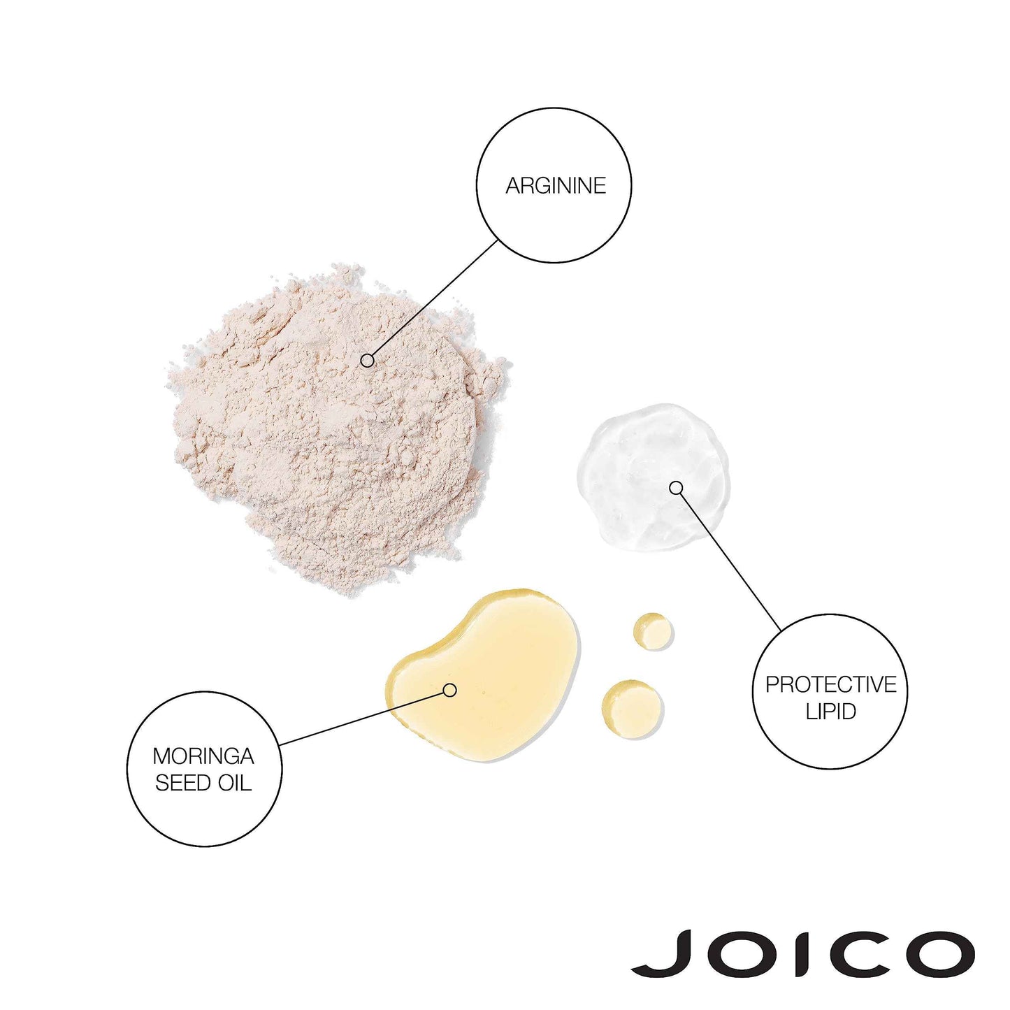 Joico Defy Damage Protective and Repairing Complete Regimen | Strenghthen Bond & Preserve Color | For Fragile Hair