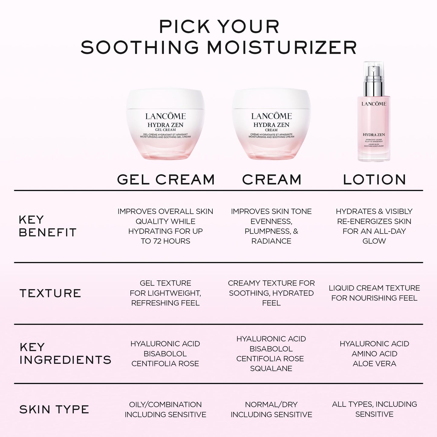 Lancôme Hydra Zen Moisturizer - Hydrating & Soothing Face Cream with Hyaluronic Acid - 2.5 Fl Oz