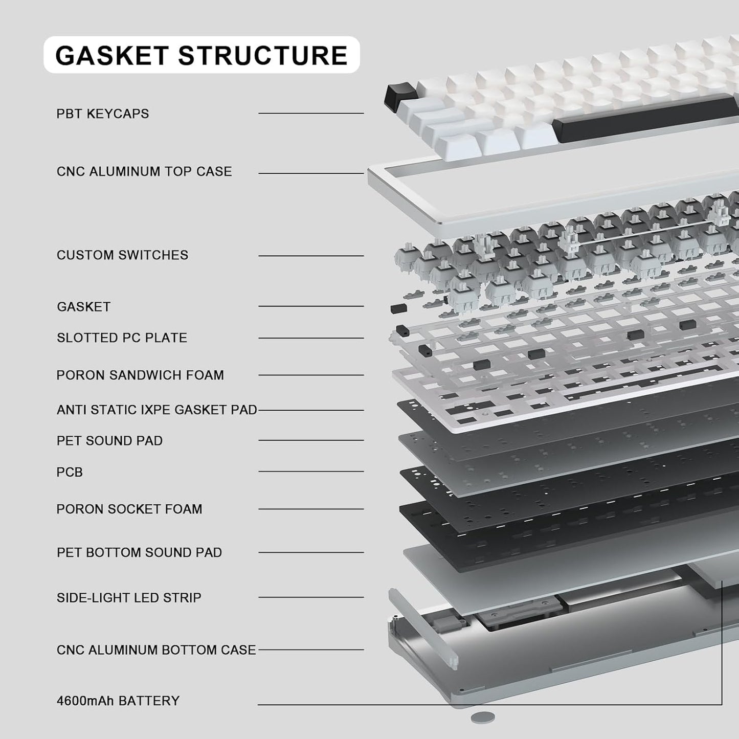 YUNZII AL71 68% Mechanical Keyboard (Siver, Crystal White Switch) and Full Keycap Set (Spring Tea) Bundle