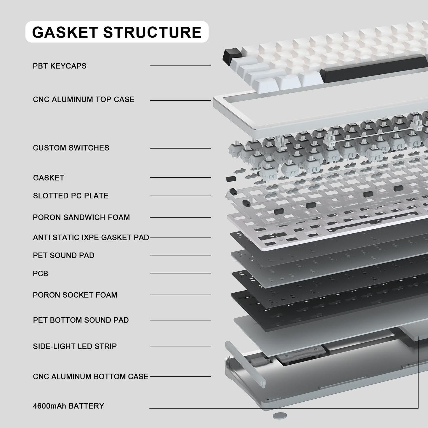 YUNZII AL71 68% Mechanical Keyboard (Siver, Crystal White Switch) and Full Keycap Set (Spring Tea) Bundle