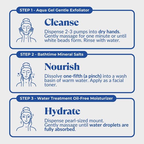 NATURAL AQUA GEL CURE Water Treatment Oil-Free Moisturizer + The Beauty 3-Step Skincare Kit