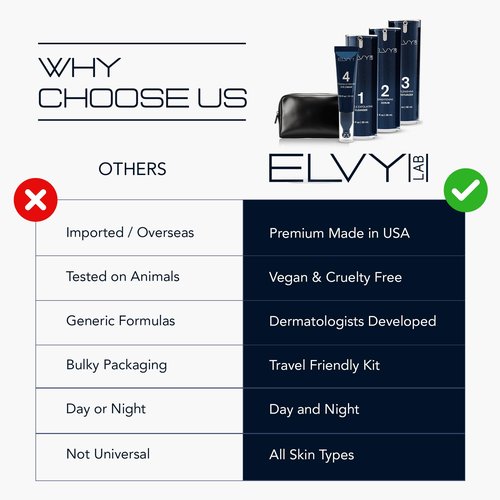 ELVY Lab Skin Care Set For Men & Women | 4-in-1 Vegan & Cruelty-Free Skin Care Kit | Dermatologist Developed | Anti-Aging With Deep Cleanser, Vitamin C Serum, Moisturizer & Eye Cream | All Skin Types
