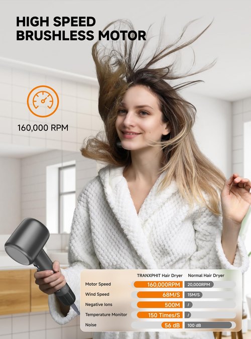 TRANXPHIT High Speed Blow Dryer : 160000 RPM Professional Curly Hair Dryer 500 Millions Negative Ionic Lightweight Quiet Fast Drying Hair Blower for Men Women Gift Travel