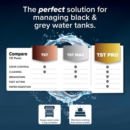 Camco TST PRO RV Toilet Treatment - New & Innovative Bio-Enzymatic Formula for Rapid RV Sewer Break Down - RV Black Tank Treatment - Fresh Pine Scent - Septic-Safe, 32-Oz (41771)