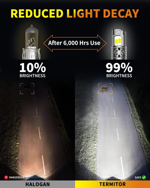 Termitor Upgraded H13/9008 Light bulb Hi/Low Beam, 40000LM 900% Super Bright, 6500K Cool White Fog Light Bulb,IP68 Waterproof, Real 1:1 Halogen Mini Size, Plug-N-Play, Pack of 2