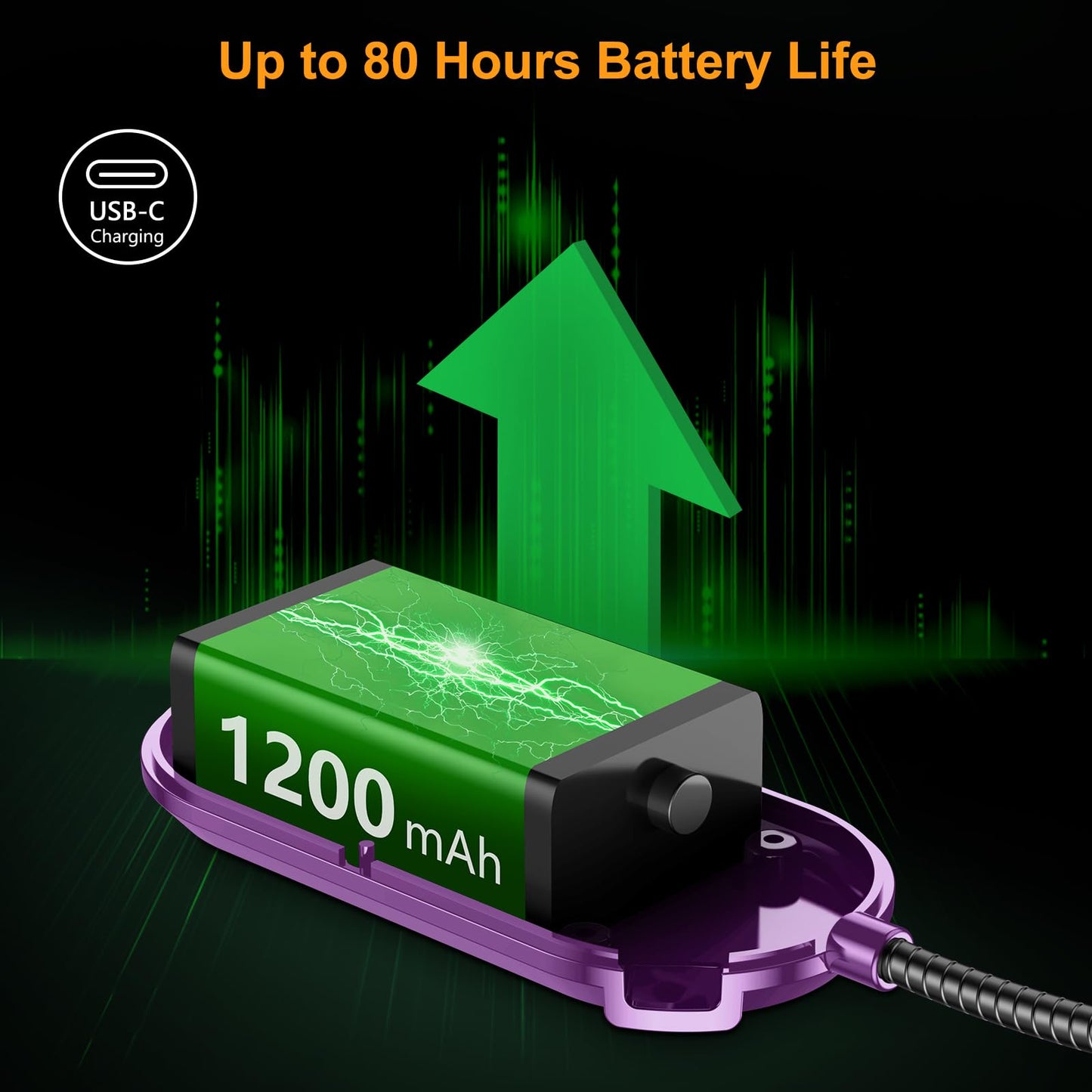 Gritin Rechargeable Book Light for Reading in Bed with 19 LED &Memory Function-Eye Caring 3 Color Temperatures,5 Brightness Levels,80 Hrs Runtime Flexible Goose Neck Clip on Light-Dark Purple