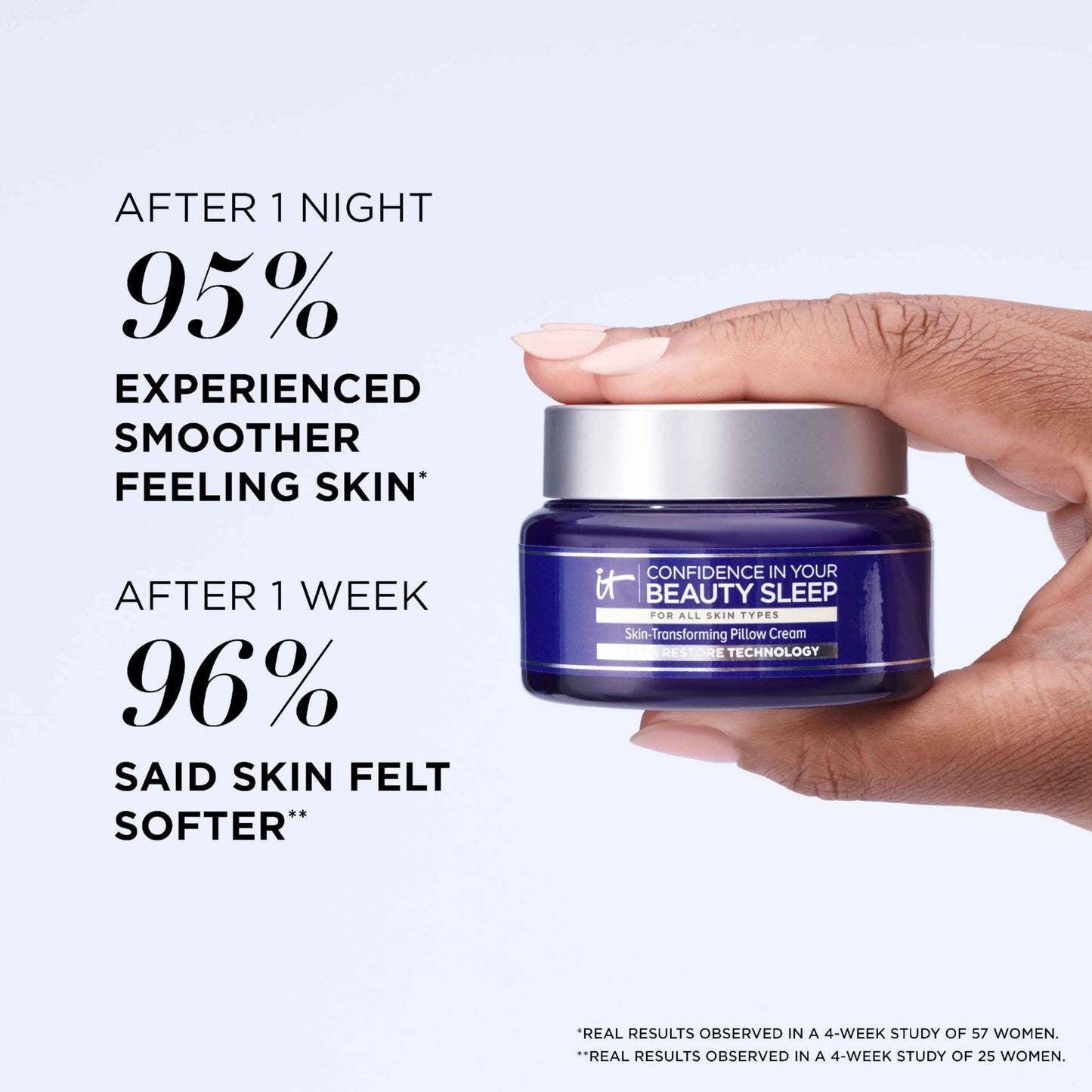 IT Cosmetics Confidence in Your Beauty Sleep Night Cream - Visibly Improves Fine Lines, Wrinkles, Dryness, Dullness & Loss of Firmness - With Hyaluronic Acid