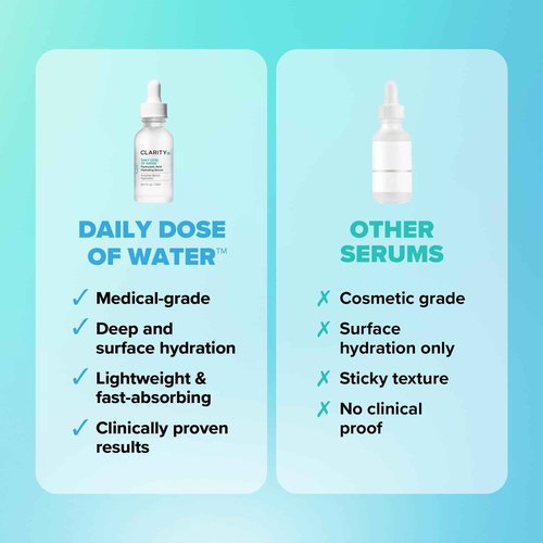 ClarityRx Daily Dose of Water Hyaluronic Acid Serum for Face, Natural, Plant-Based Daily Anti Aging Hydrating Serum Treatment for Dry, Dull Skin, No Parabens, All Skin Types