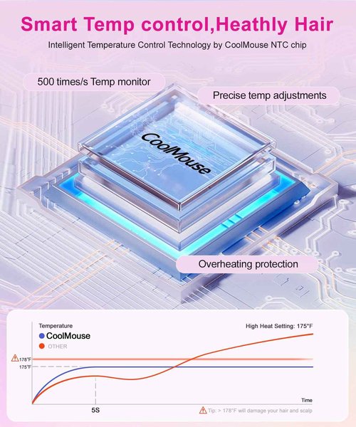 High-Speed Ionic Hair Dryer: 160000 RPM Brushless Motor Fast Drying Low Noise Thermo-Control Hairdryer,500 Millions Negative Ionic Care Blow Dryer Travel with Magnetic Diffuser & Nozzle