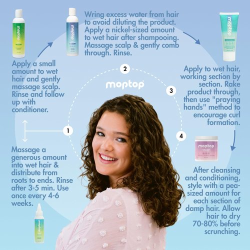 MopTop Curly Hair Care Kit - Detox Shampoo, Gentle Shampoo, Daily Conditioner, Moisturizing Curl Gel, Lightweight Hold Hair Care Products for Wash Day Routine