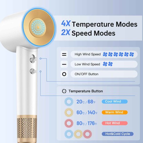 Oushome Hair Dryer, High-Speed Blow Dryer with 150,000 RPM for Fast Drying, 500 Million Negative Ionic Hair Dryer, Low Noise, with Magnetic Concentrator Nozzle (White)