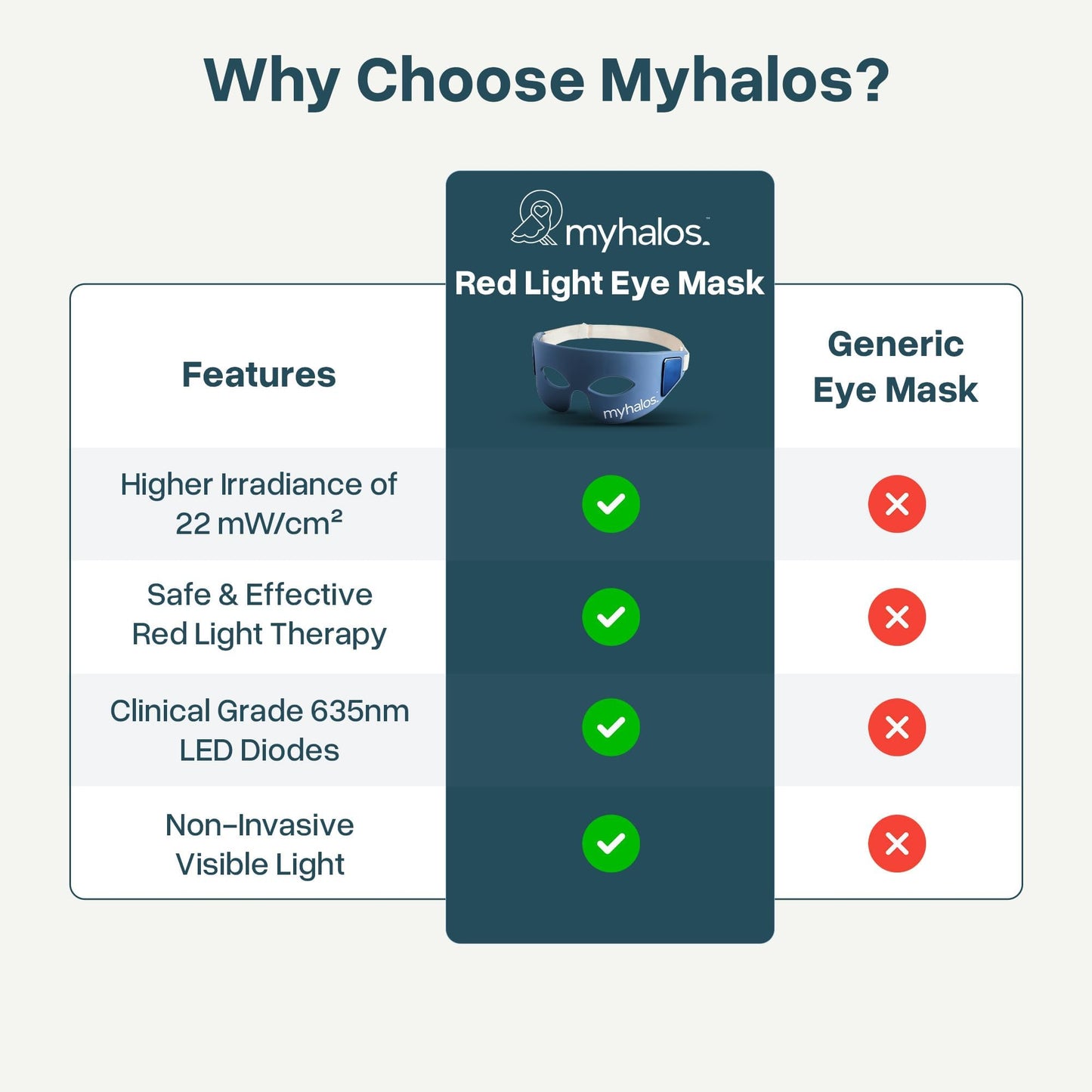 MyHalos Under Eye Red Light Therapy Mask - Advanced Light Mask & LED Eye Mask for Wrinkles, Dark Circles & Crows Feet - Red Light Therapy for Eyes & Face