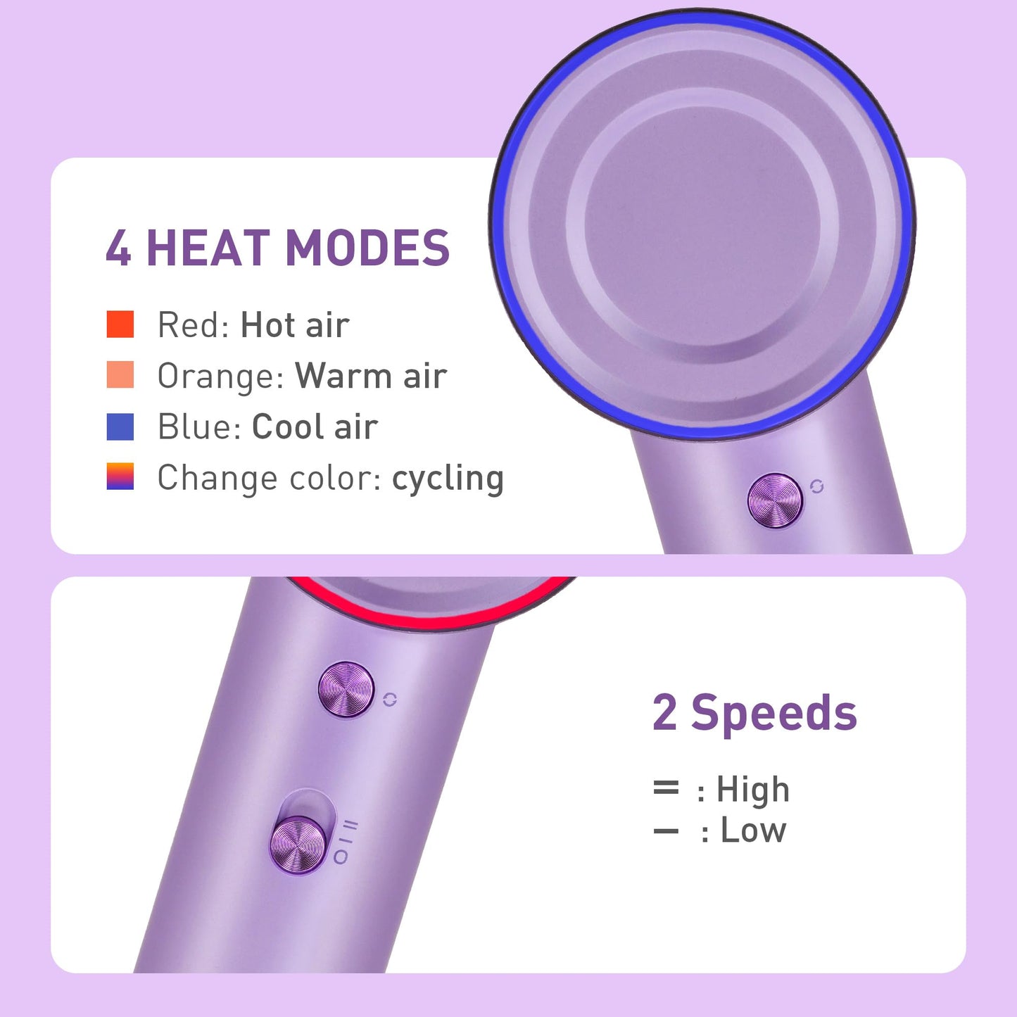 Professional Ionic Hair Dryer, 150000 RPM High-Speed Brushless Motor, Negative Ionic, Thermo Control, with Magnetic Diffuser and Nozzle Gift Box Packaging for Christmas (Purple)