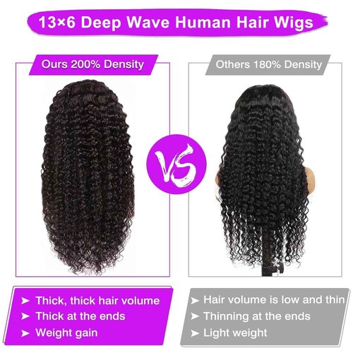 FMGBKCOT 20 Inch Deep Wave Lace Front Wigs Human Hair 13x6 HD Lace Front Wigs Human Hair Deep Wave Wig Glueless Wigs Pre Plucked Deep Curly Wig for Women