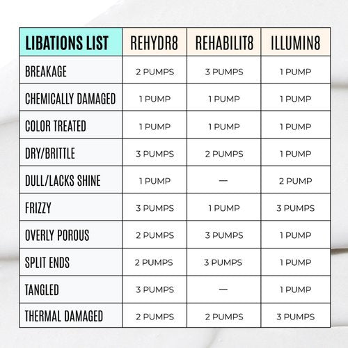 Malibu C ILLUMIN8 Shine Conditioner (33.8 oz) - Concentrate for Hair Shine & Manageability - Lightweight, Non-Greasy Hair Conditioner for All Hair Types