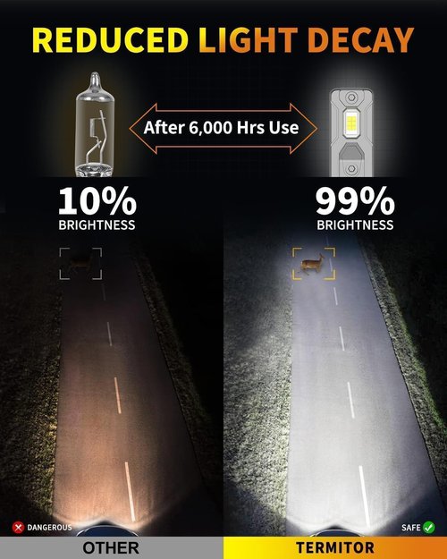 Termitor Upgraded 9007/HB5 Bulbs, 60,000LM 12X Ultra Brightness, 6500K Cool White,1:1 Mini Halogen Size, 9007 Light Conversion Kits with Cooling Fan, Plug and Play, Pack of 2