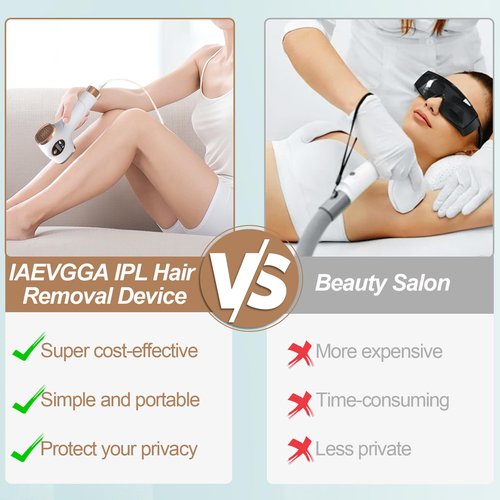 IAEVGGA IPL Hair Removal Device, Portable Permanent Hair Reduction for Men and Women, Home Hair Remover with Razor and Glasses, 999,999 Flashes, Underarms Back Legs Arms Face Bikini Line