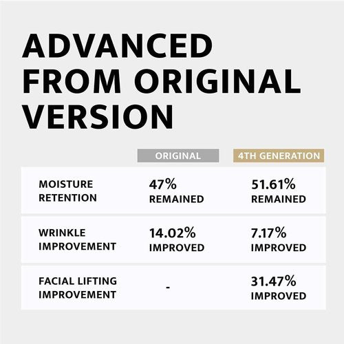 DOCTORCOS Gold Label Water Glow Mask Cream (4th Generation) | New Absolute Face Balance Aqua Glow Mask | Moisturizing Sleeping Pack | Face Lifting & Wrinkle Improvement | Korean Skincare | 3.71 oz