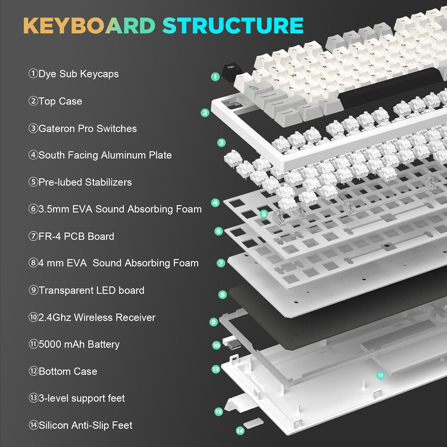 YUNZII YZ75 75% Hot Swappable Wireless Gaming Mechanical Keyboard, RGB Backlights, BT5.0/2.4G/USB-C, Dye Sub PBT Keycaps for Linux/Win/Mac(Gateron G Pro Brown, White)