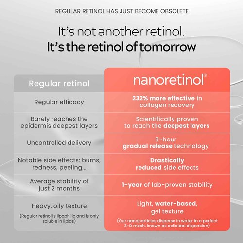 NANORETINOL, the Retinol Serum 232% more Effective - Clinically Proven - Encapsulated Nano Retinol Serum for Face & Eye Contour - Anti-Aging & Dark Spots Remover - Less Irritating than Tretinoin