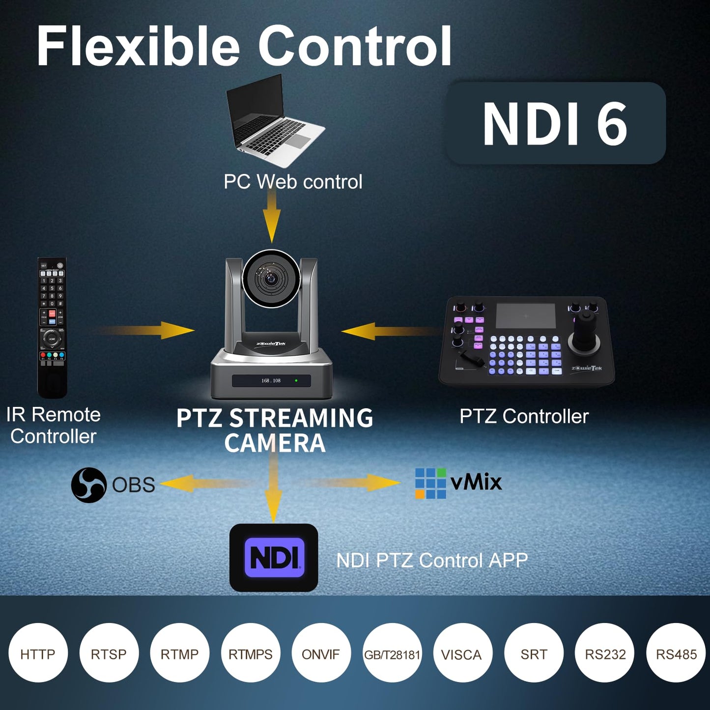 zowietek NDI PTZ Camera (Native NDI 6 Certified), AI Auto Tracking 1080P60 PoE, 20X Optical Zoom, 3G-SDI HDMI USB3.0 LAN, Live Streaming for Church Meeting Education Sport Hospital Wedding