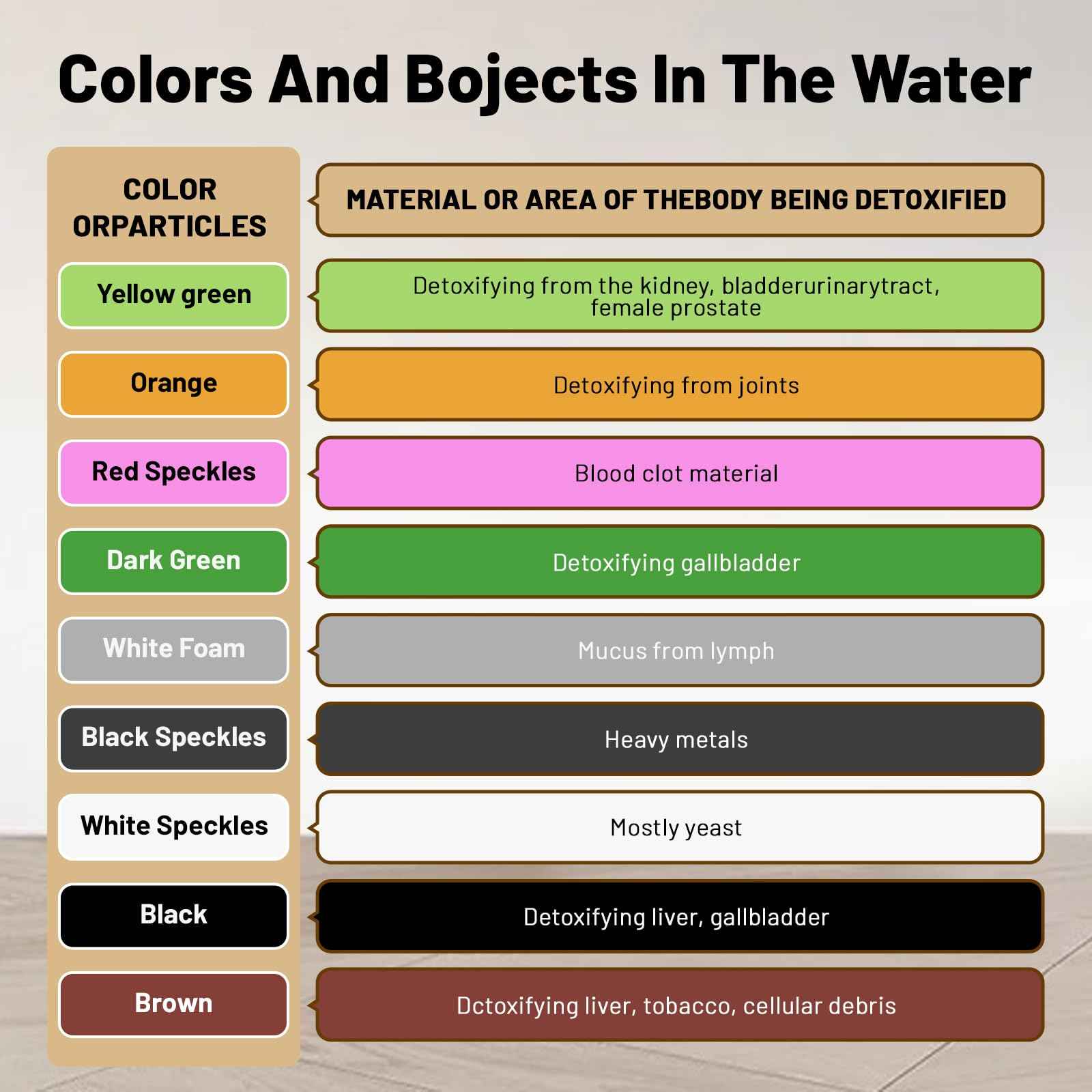 Ionic Foot Bath Detox Machine,Foot Detox Foot Bath Soak Tub with 2 Arrays,80 Disposable Foot Bath Liners,Detox Sea Salt,Folding Foot Spa Bucket,Home Salon-Level Foot Soaking Tub2