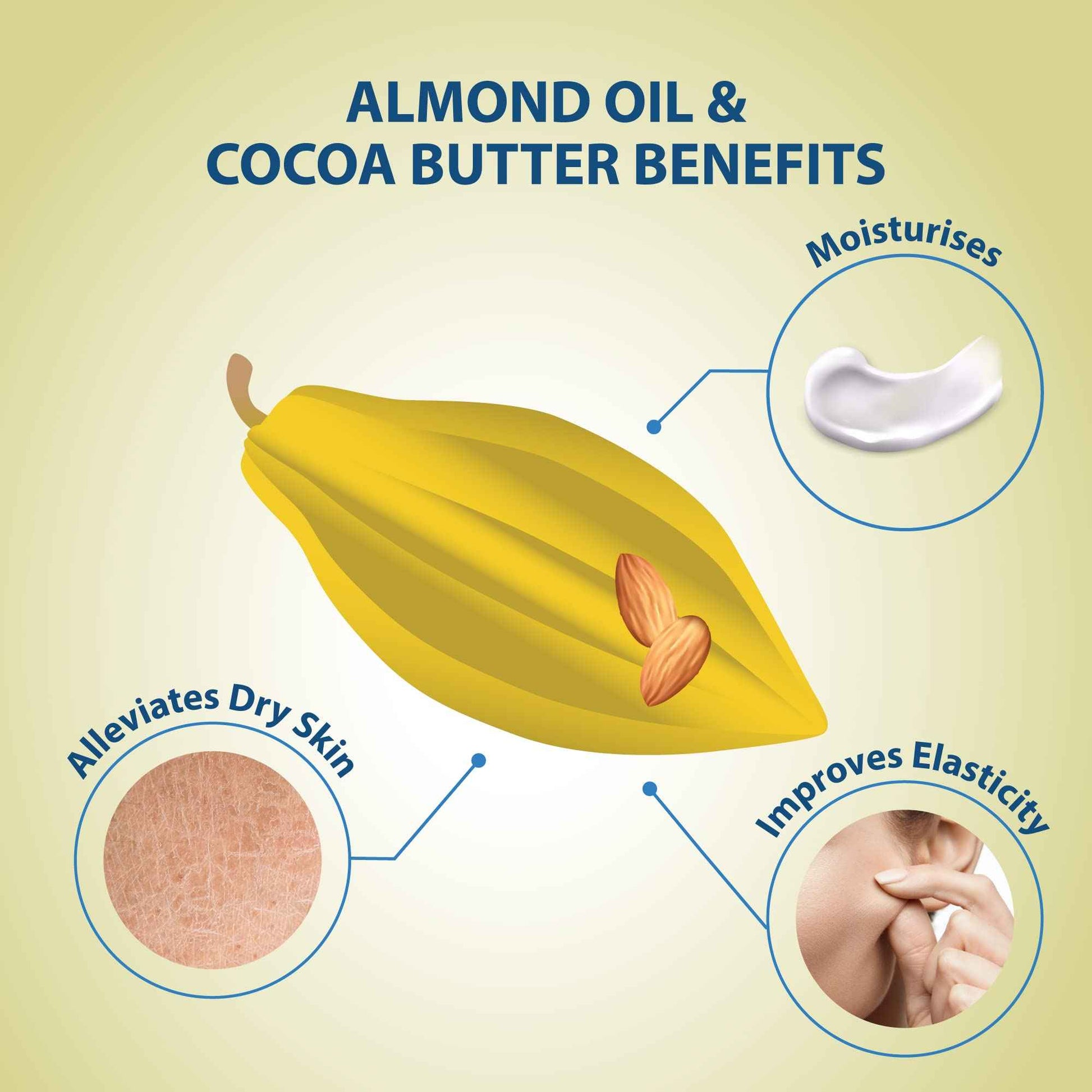 2-PACK LoverCare Goat's Milk Moisturizing Body Wash Shower Cream Almond Oil & Cocoa Butter 40.7 fl oz