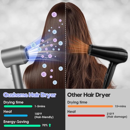Oushome Professional Hair Dryer for Fast Drying with 150,000 RPM High-Speed Brushless Motor, 500 Million Negative Ionic, Lightweight and Low Noise, Ideal for Home, Travel, and Salon Use