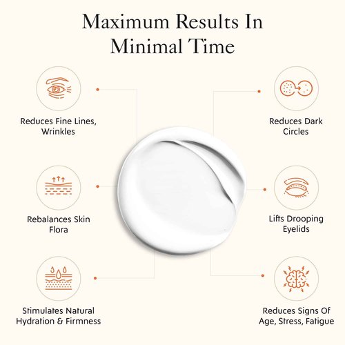 LULIOR Under Eye Cream for Dark Circles and Puffiness - Dark Circles Under Eye Treatment Products - Eye Cream Anti Aging - Eye Firming Cream Tightening Lifting Sagging Skin - Under Eye Brightener 15mL