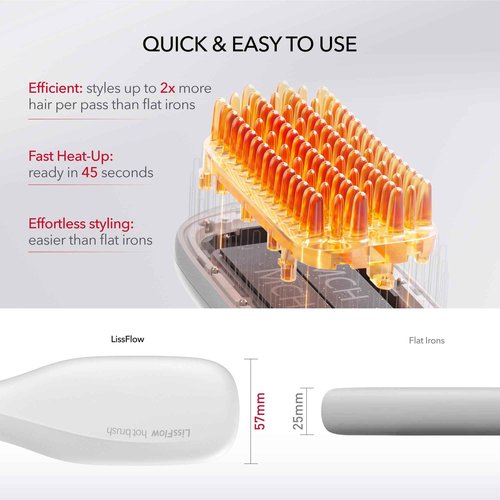 LISSFLOW Thermal-Balance Hair Straightener Brush, 365°F Professional Styling Temp with Heat Damage Protection, 200M+ Negative Ions, Anti-Frizz Ceramic Coating, Dual-Voltage, White