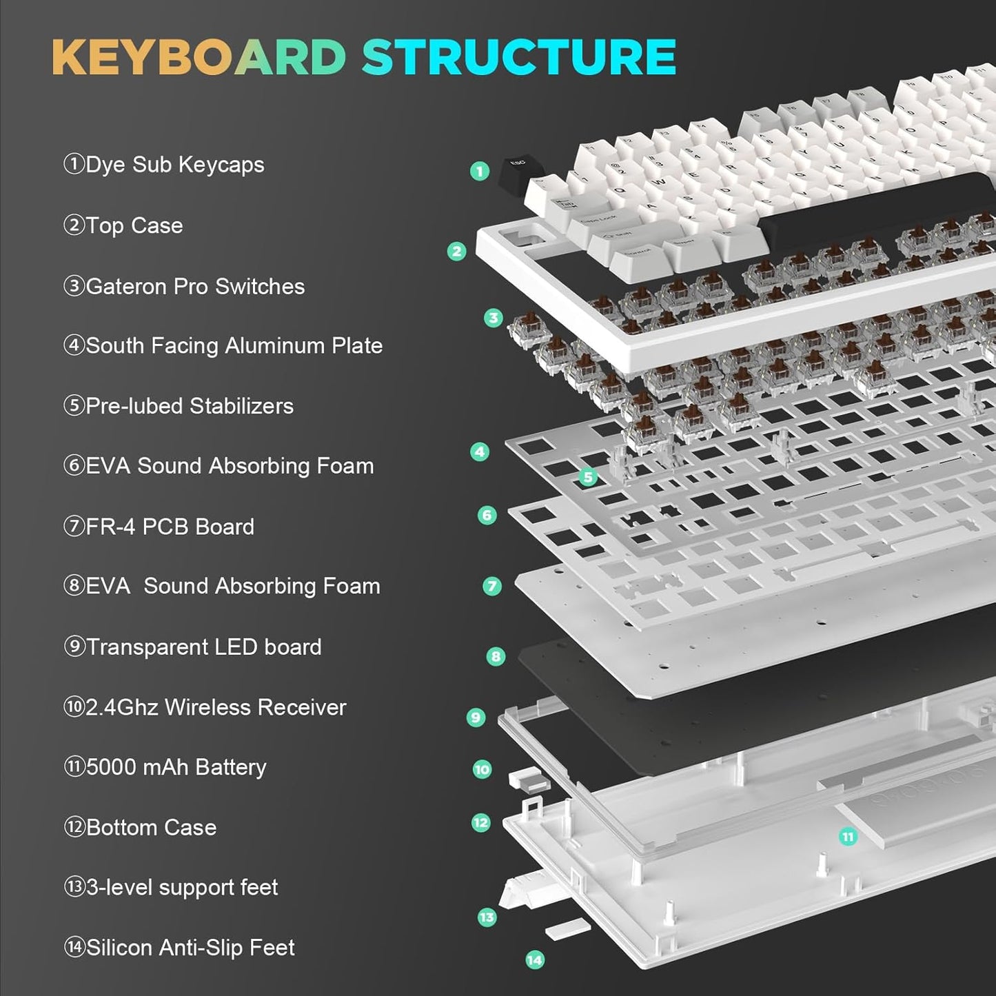 YUNZII YZ75 75% Hot Swappable Wireless Gaming Mechanical Keyboard, RGB Backlights, BT5.0/2.4G/USB-C, Dye Sub PBT Keycaps for Linux/Win/Mac(Gateron G Pro Black, White)